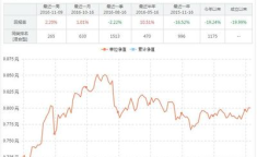161601基金今天净值,波动背后的市场动态与投资策略洞察
