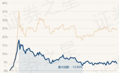 中信3号基金净值,业绩稳健，投资亮点一览