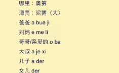 韩国谐音,韩国日常用语谐音速成指南