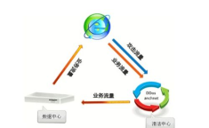 ddos防御服务器,构建网络安全防线的关键策略