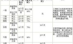 工伤伤残等级,工伤伤残等级评定标准与赔偿细则全解析