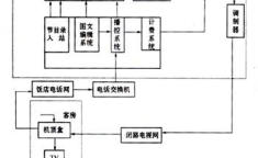 云点播服务器,构建高效视频内容分发平台的关键解析