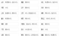 国家公务员考试报名费,国家公务员考试报名费用详解与各地标准对比