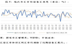 外汇比价,洞察全球货币市场动态