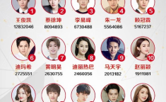 豆瓣娱乐圈吃瓜组,揭秘明星幕后故事，带你领略娱乐圈风云变幻