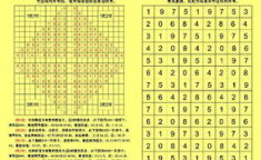 福彩3d走试图