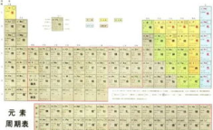 元素周期表吃瓜娱乐圈,揭秘明星元素属性