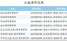 免费律师qq在线咨询,便捷法律援助新途径