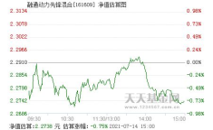 融通动力先锋基金,聚焦新兴产业，引领投资新风向