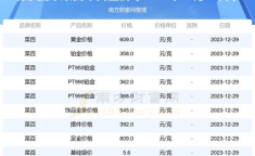 北京菜百今日金价,“2025年5月7日北京菜百黄金价格实时概览”
