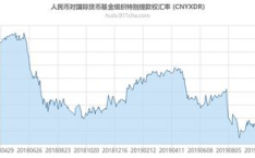 国际货币汇率