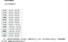 星座是按阴历还是阳历算的,阴历与阳历的星座划分差异