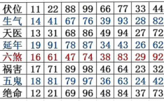 周易预测号码,解码数字，探寻号码吉凶之谜