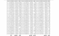 主角是京城顶级军政家族,顶级军政家族的荣耀与传奇